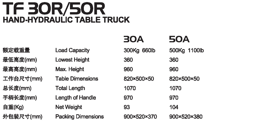 手動(dòng)平臺(tái)車 TF 30R/50R 手動(dòng)平臺(tái)車 TF 30R/50R