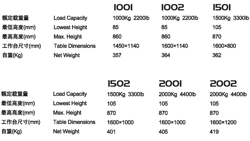 固定電動(dòng)升降平臺(tái) ETY 1001/1002